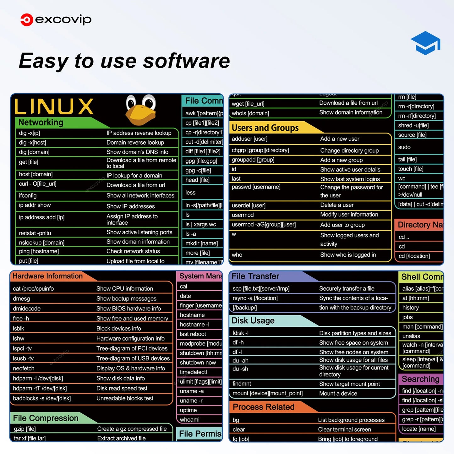 Linux Commands Mouse Pad