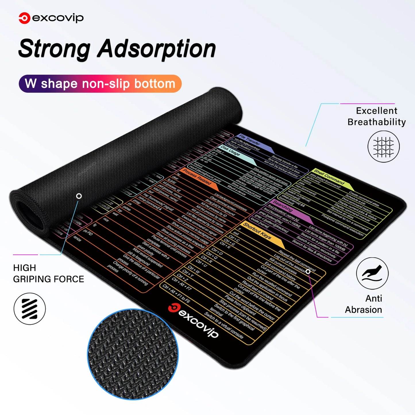 Linux Commands Mouse Pad