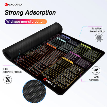 Linux Commands Mouse Pad